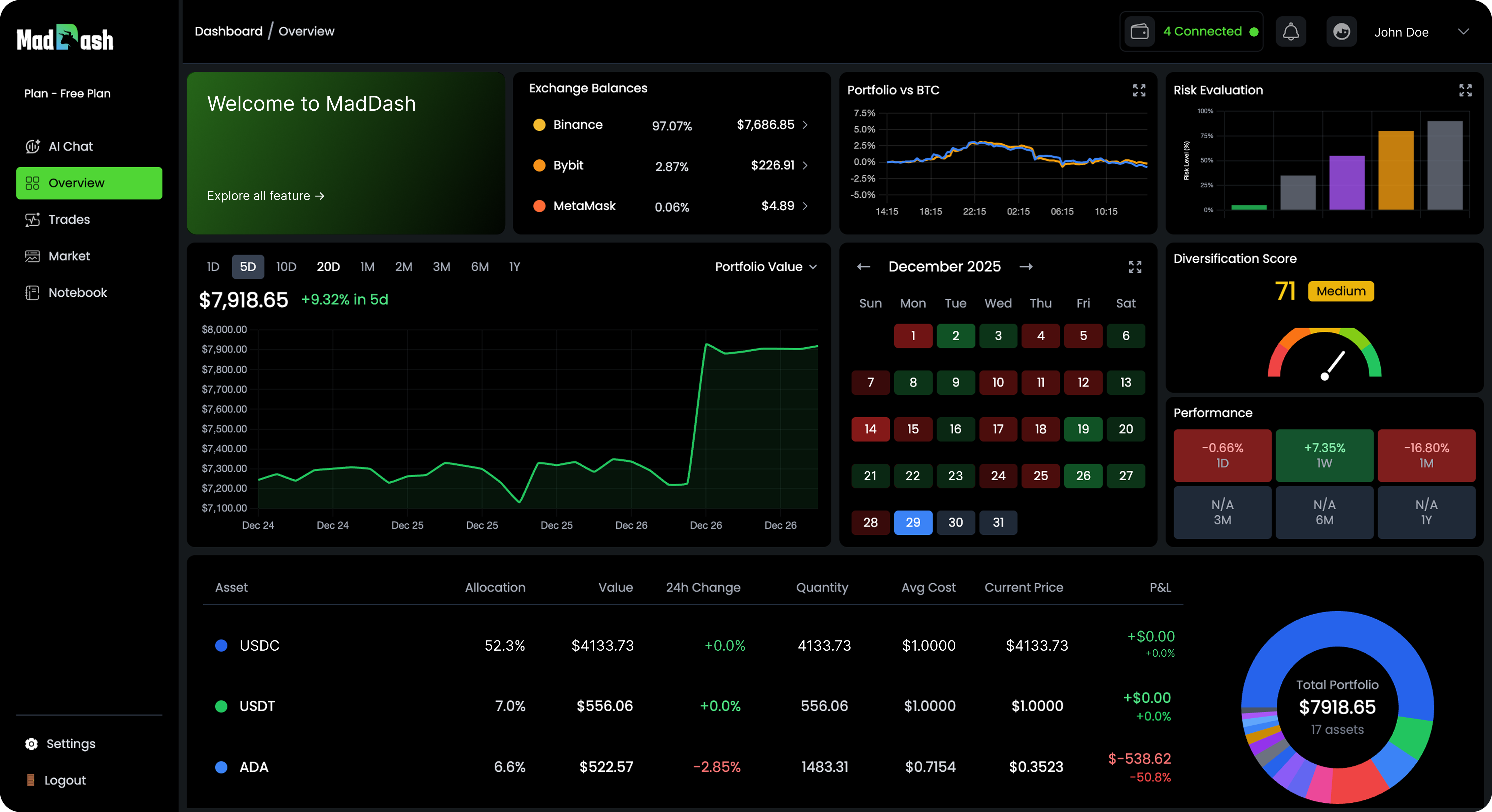 Unified Trading Dashboard